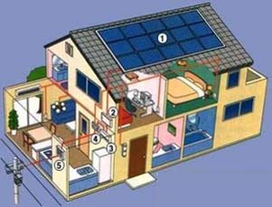 Impianti Fotovoltaici